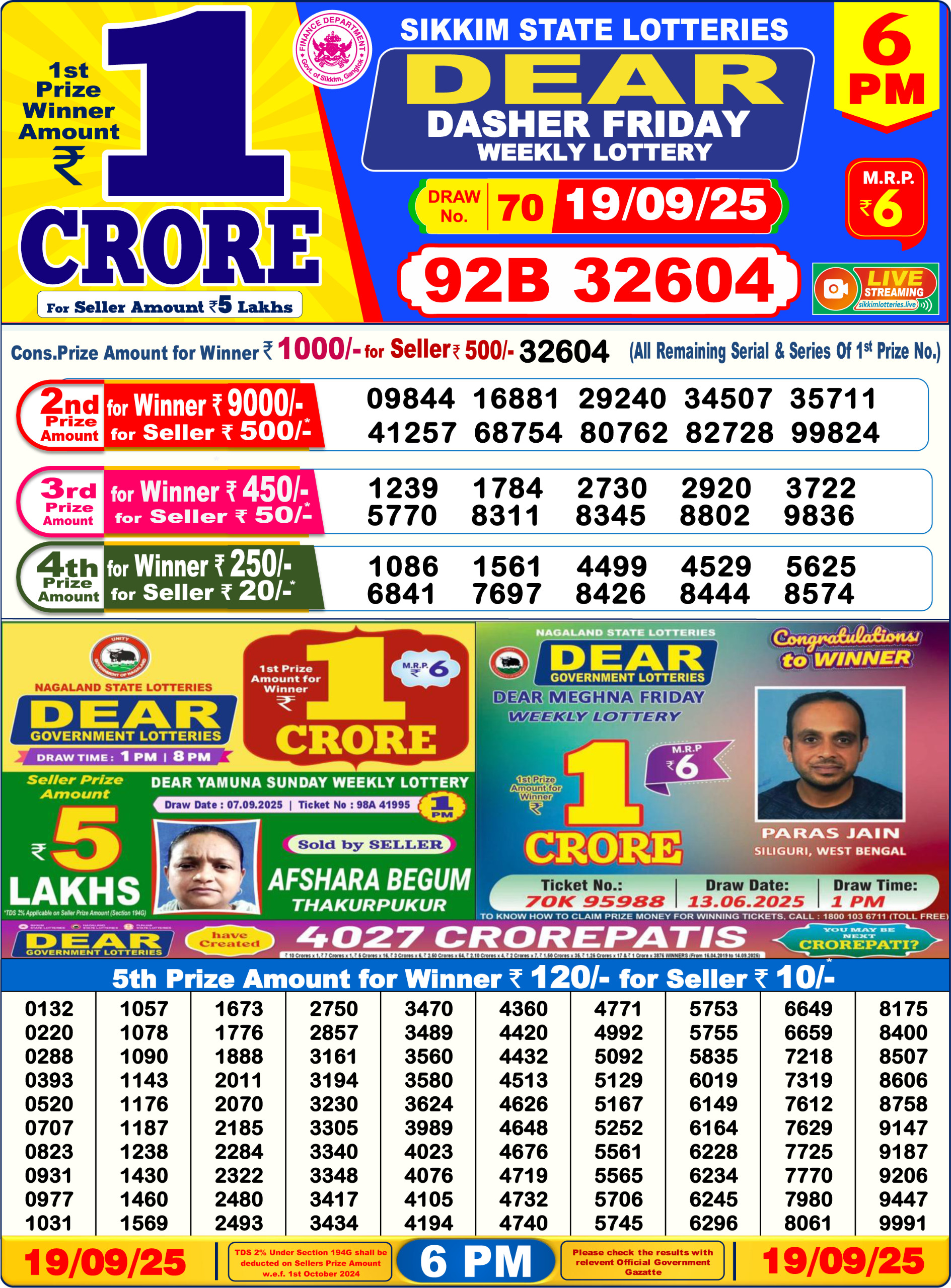 लाटरी सम्बाद टुडे