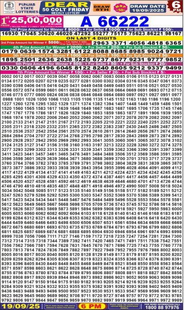 लाटरी सम्बाद टुडे