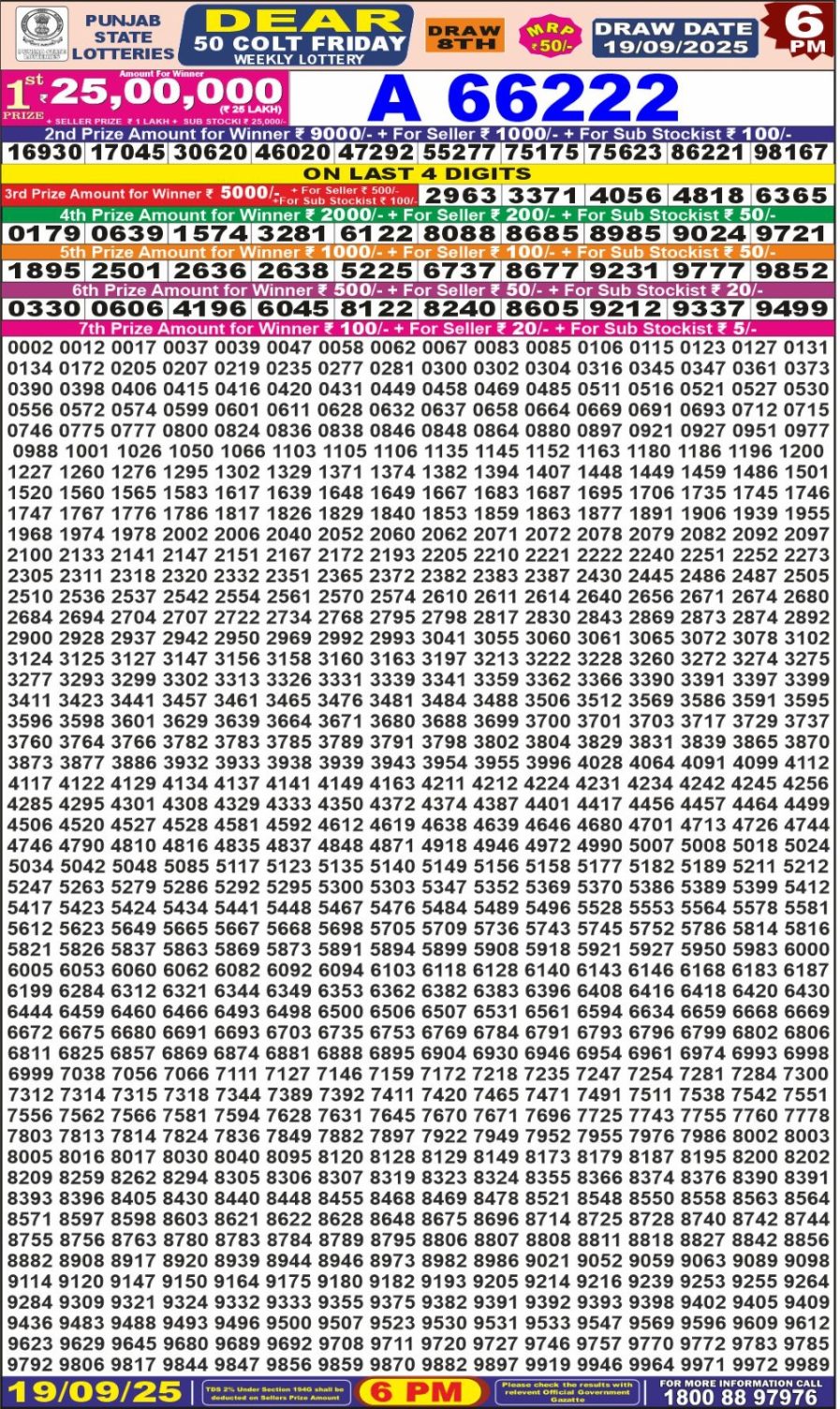 लाटरी सम्बाद टुडे