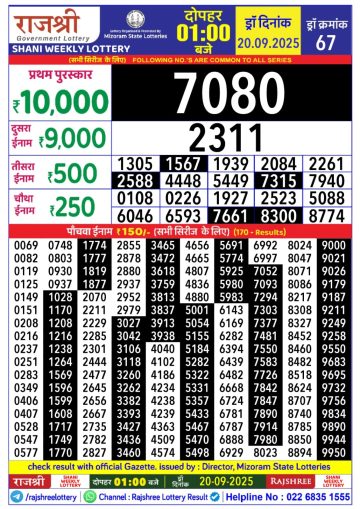 लाटरी सम्बाद टुडे