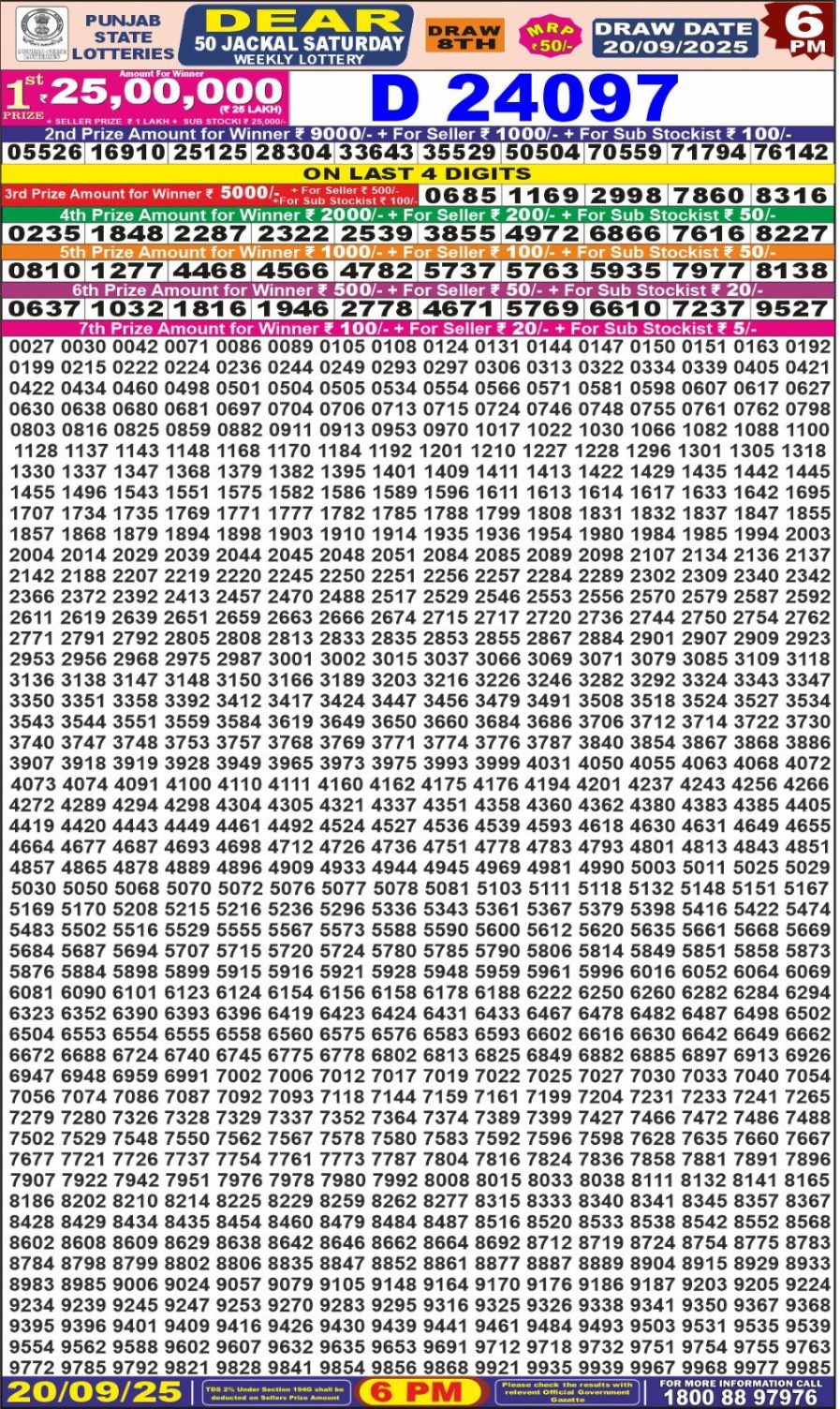 लाटरी सम्बाद टुडे