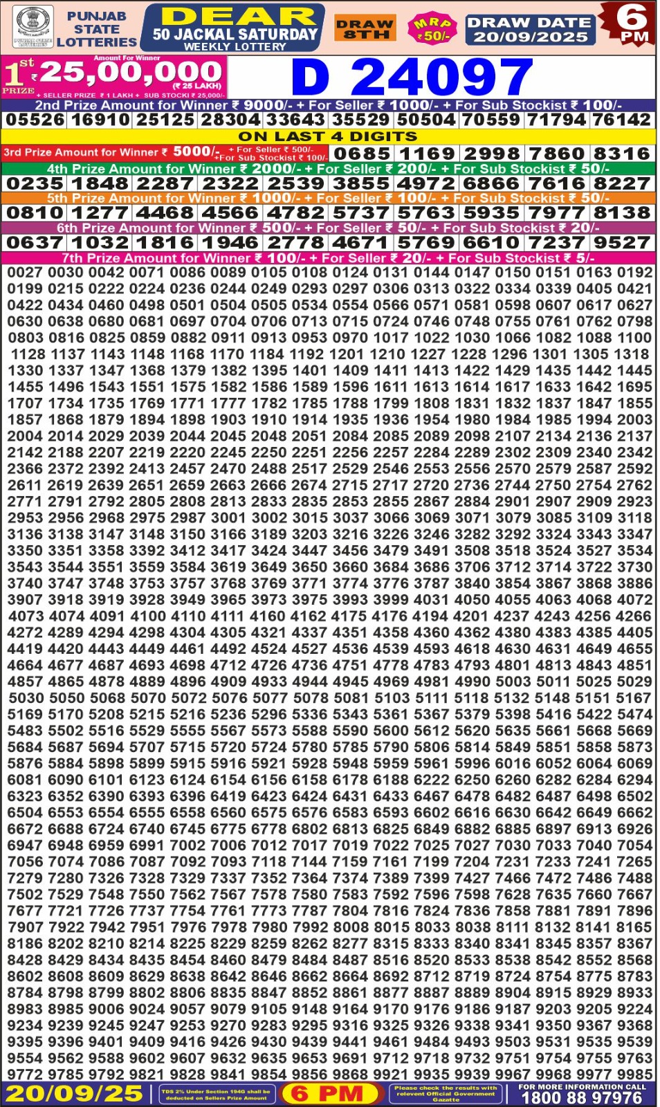 लाटरी सम्बाद टुडे