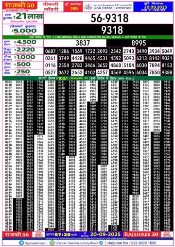 लाटरी सम्बाद टुडे