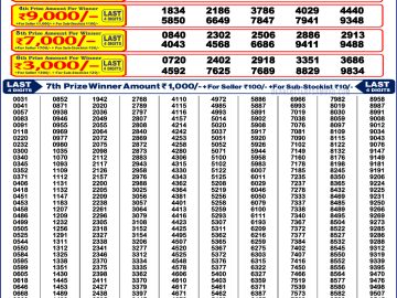 लाटरी सम्बाद टुडे