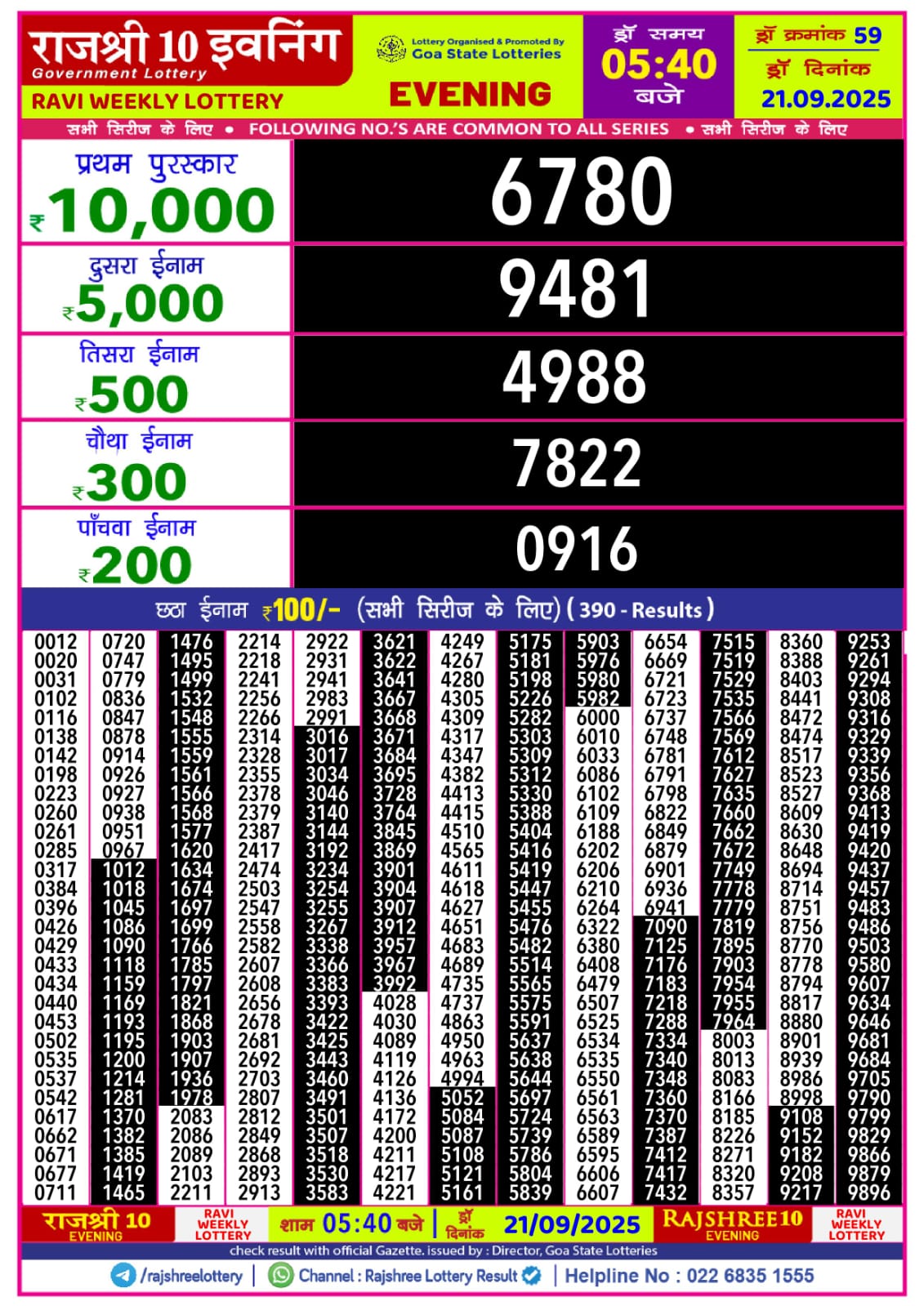 लाटरी सम्बाद टुडे