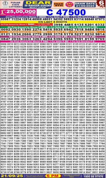 लाटरी सम्बाद टुडे