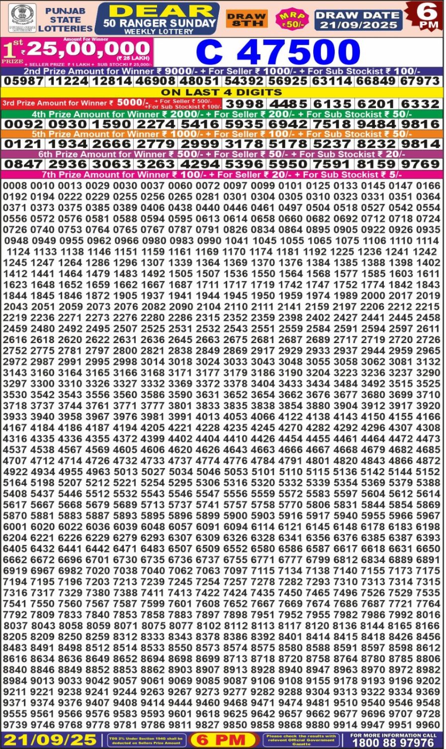 लाटरी सम्बाद टुडे