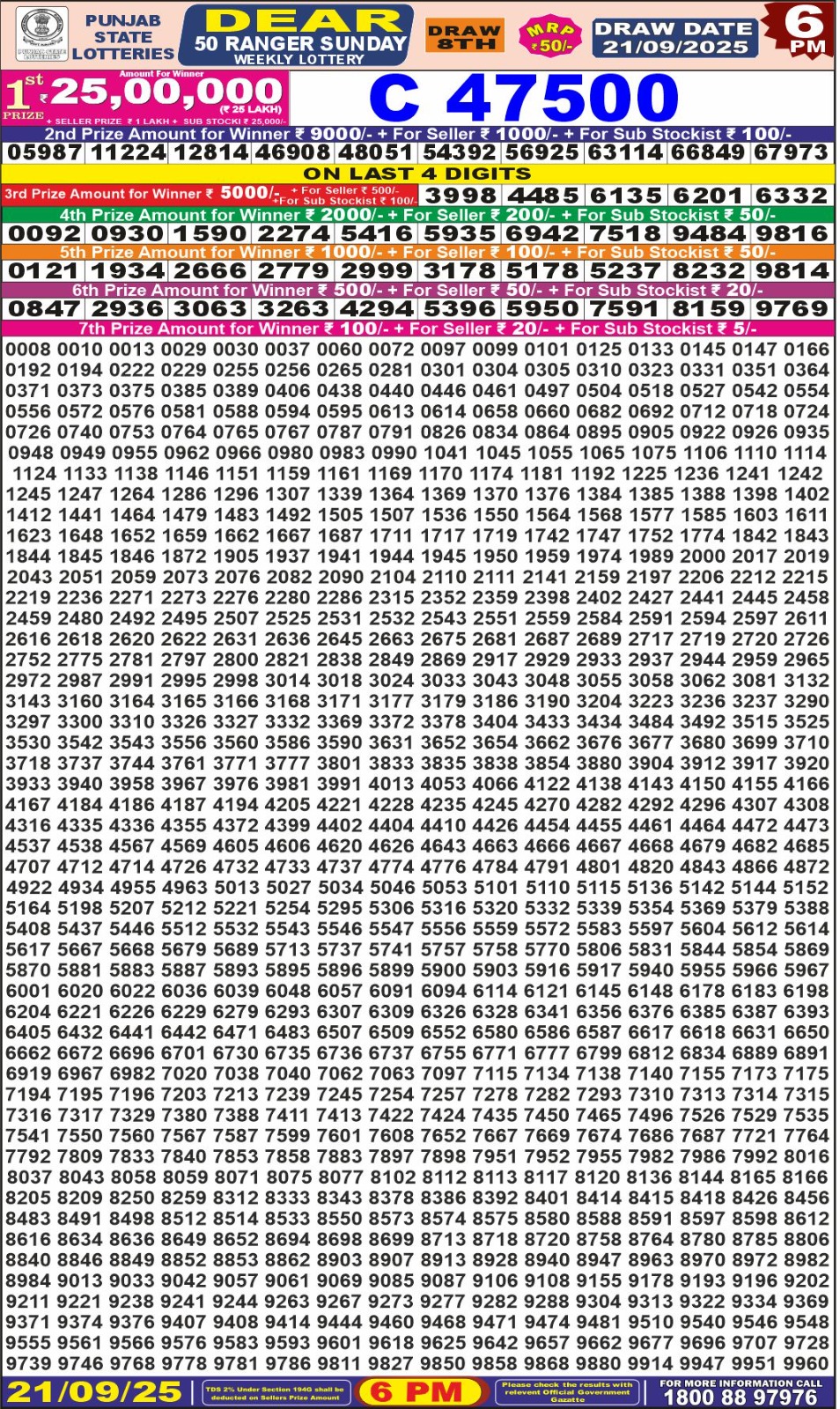 लाटरी सम्बाद टुडे