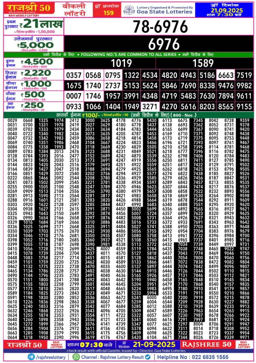 लाटरी सम्बाद टुडे