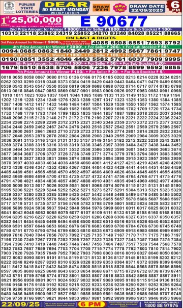 लाटरी सम्बाद टुडे