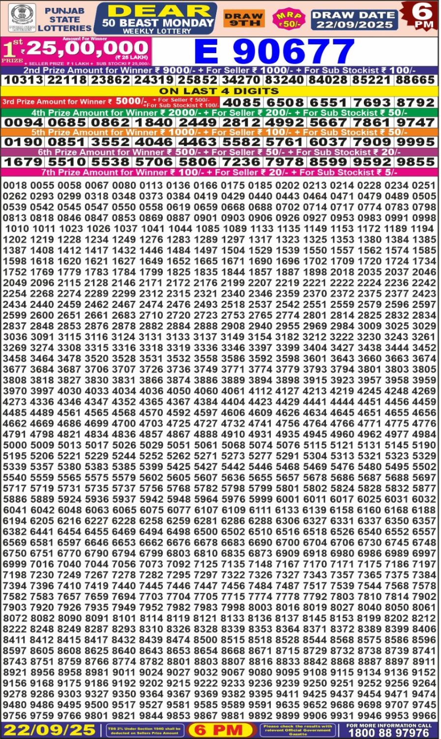 लाटरी सम्बाद टुडे