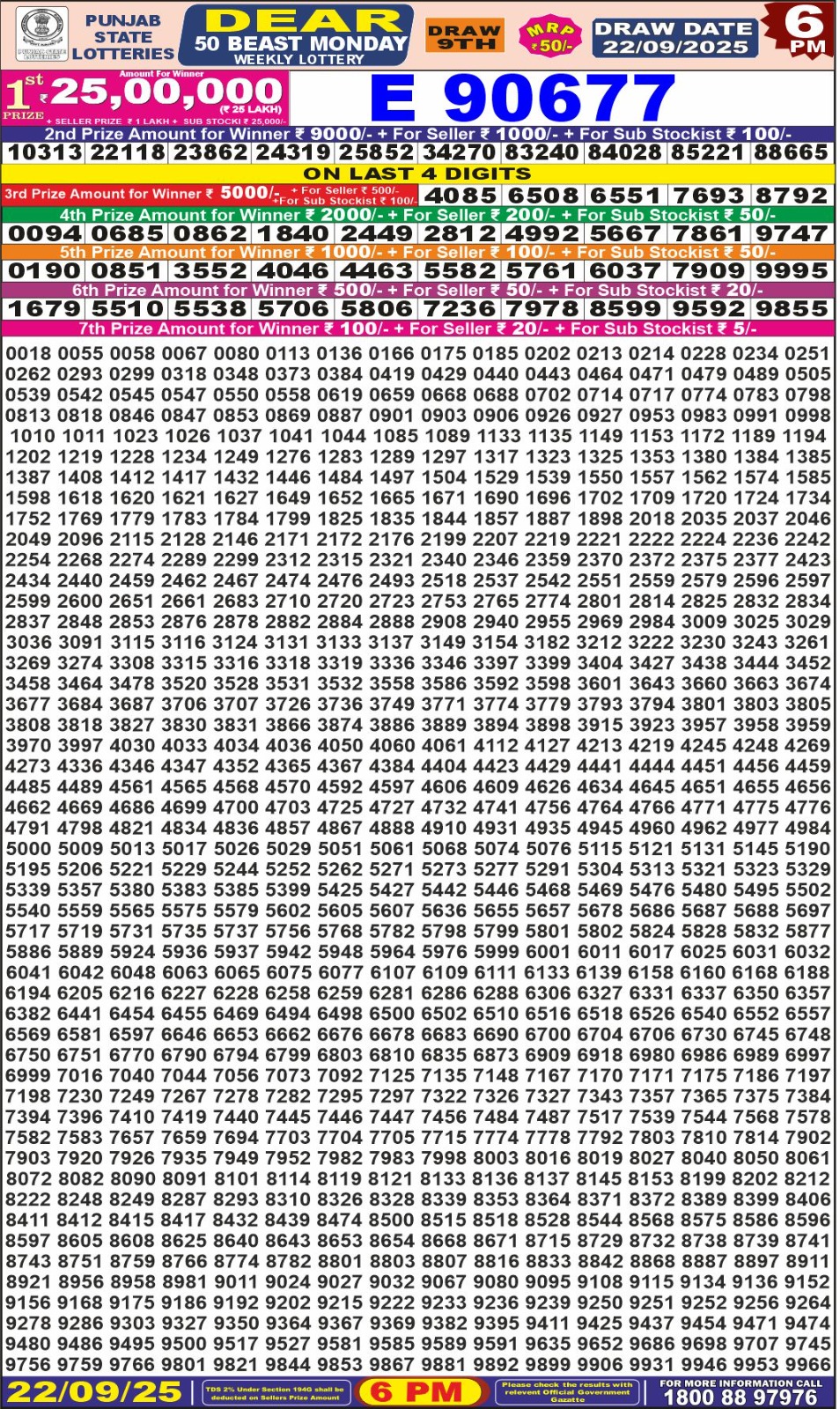 लाटरी सम्बाद टुडे