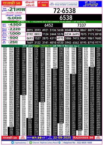 लाटरी सम्बाद टुडे