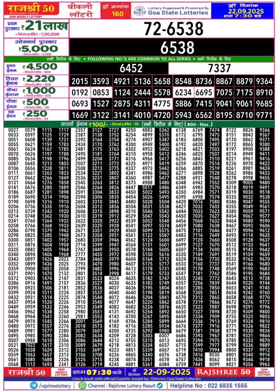 लाटरी सम्बाद टुडे
