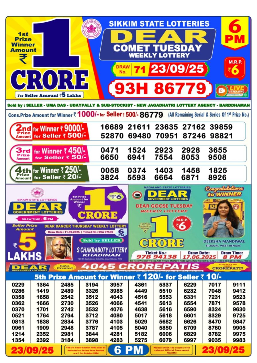 लाटरी सम्बाद टुडे