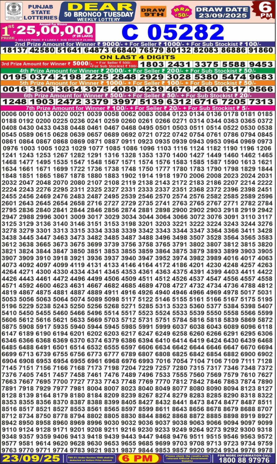 लाटरी सम्बाद टुडे