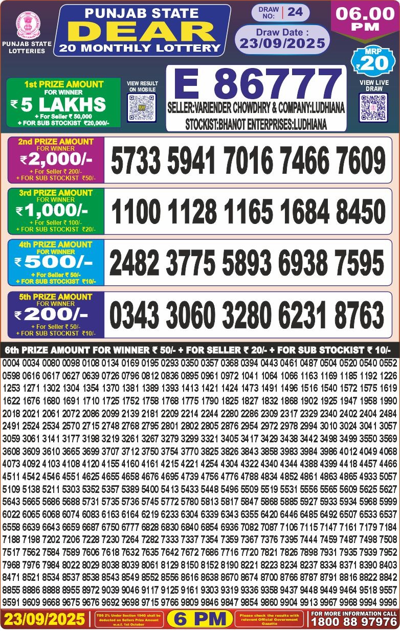 लाटरी सम्बाद टुडे