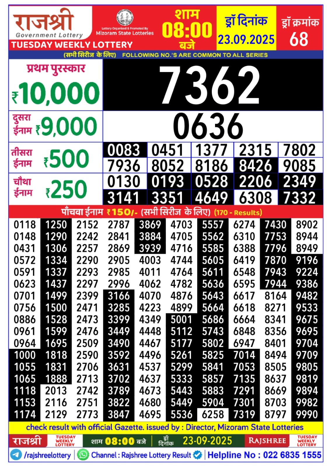 लाटरी सम्बाद टुडे