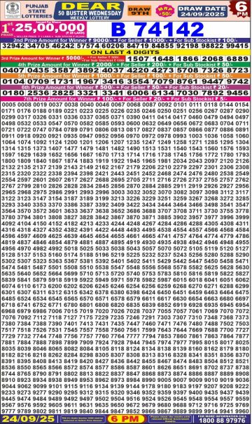 लाटरी सम्बाद टुडे