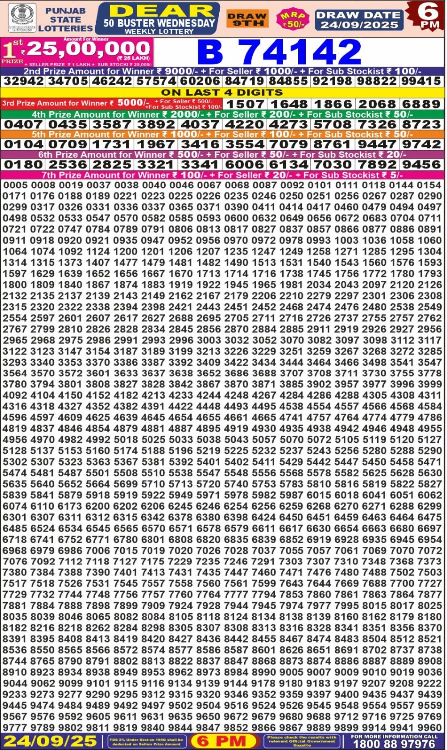 लाटरी सम्बाद टुडे