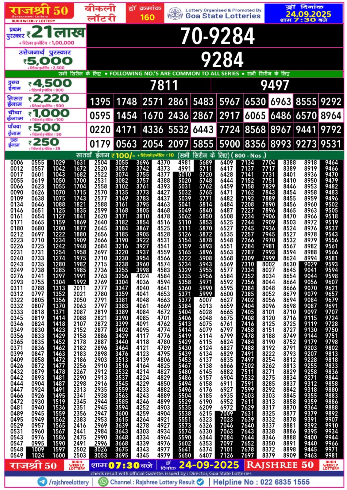 लाटरी सम्बाद टुडे
