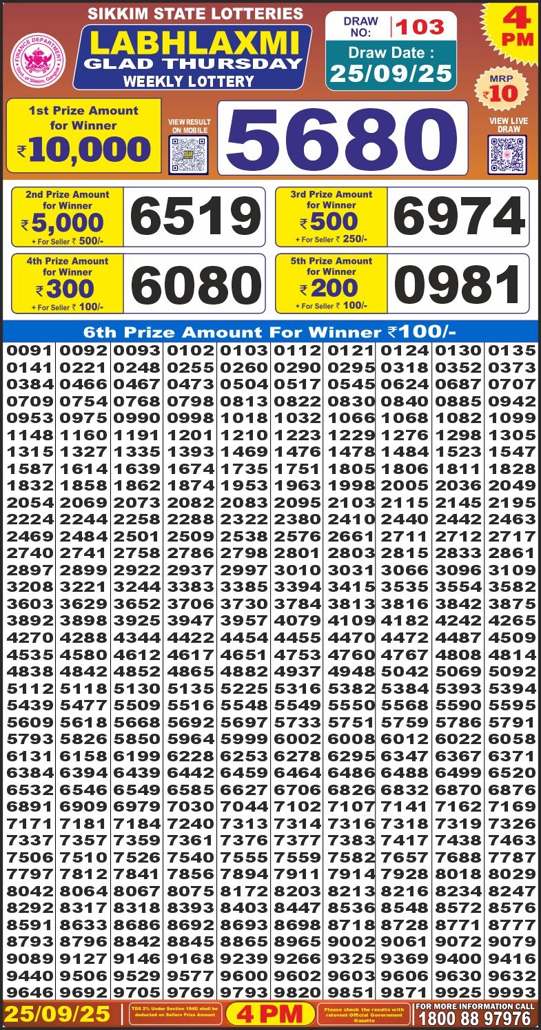 लाटरी सम्बाद टुडे