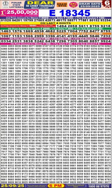 लाटरी सम्बाद टुडे