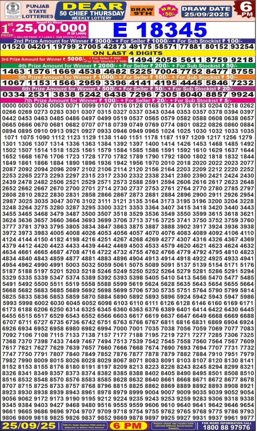 लाटरी सम्बाद टुडे