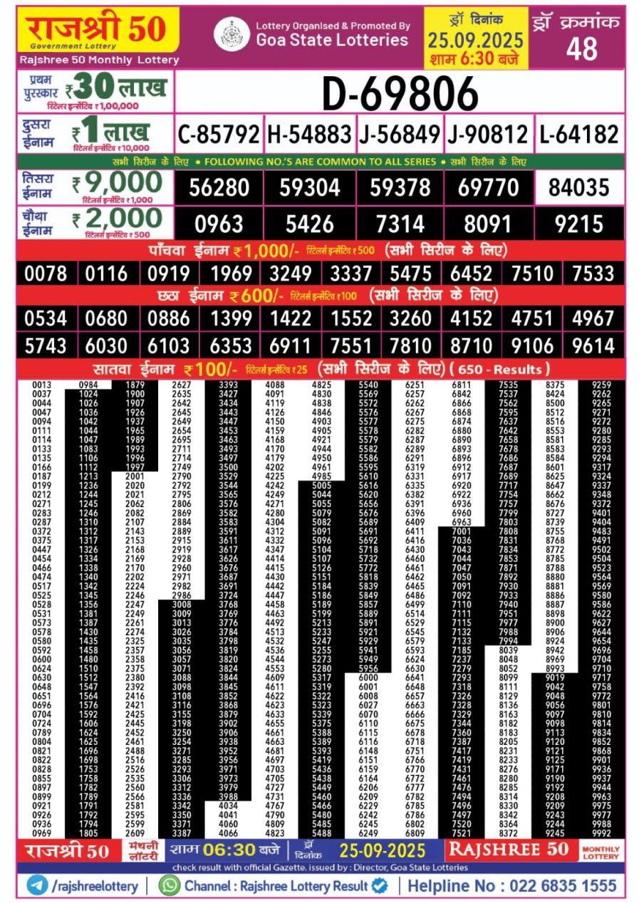 लाटरी सम्बाद टुडे
