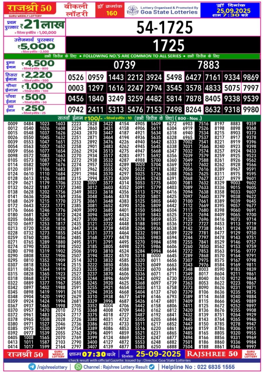 लाटरी सम्बाद टुडे