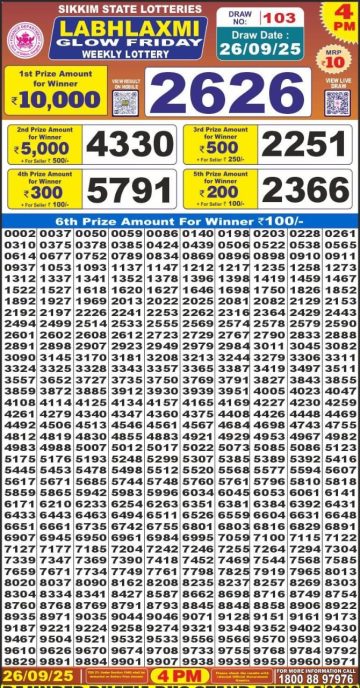 लाटरी सम्बाद टुडे