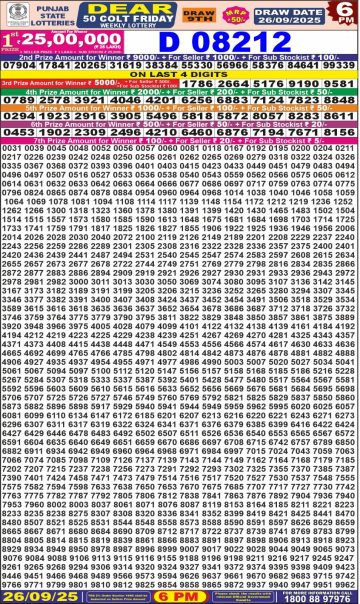 लाटरी सम्बाद टुडे