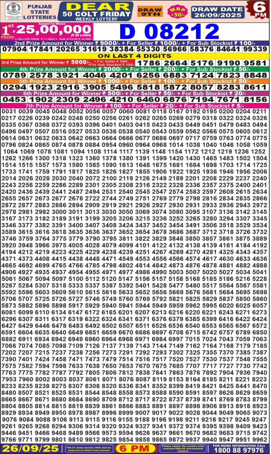 लाटरी सम्बाद टुडे