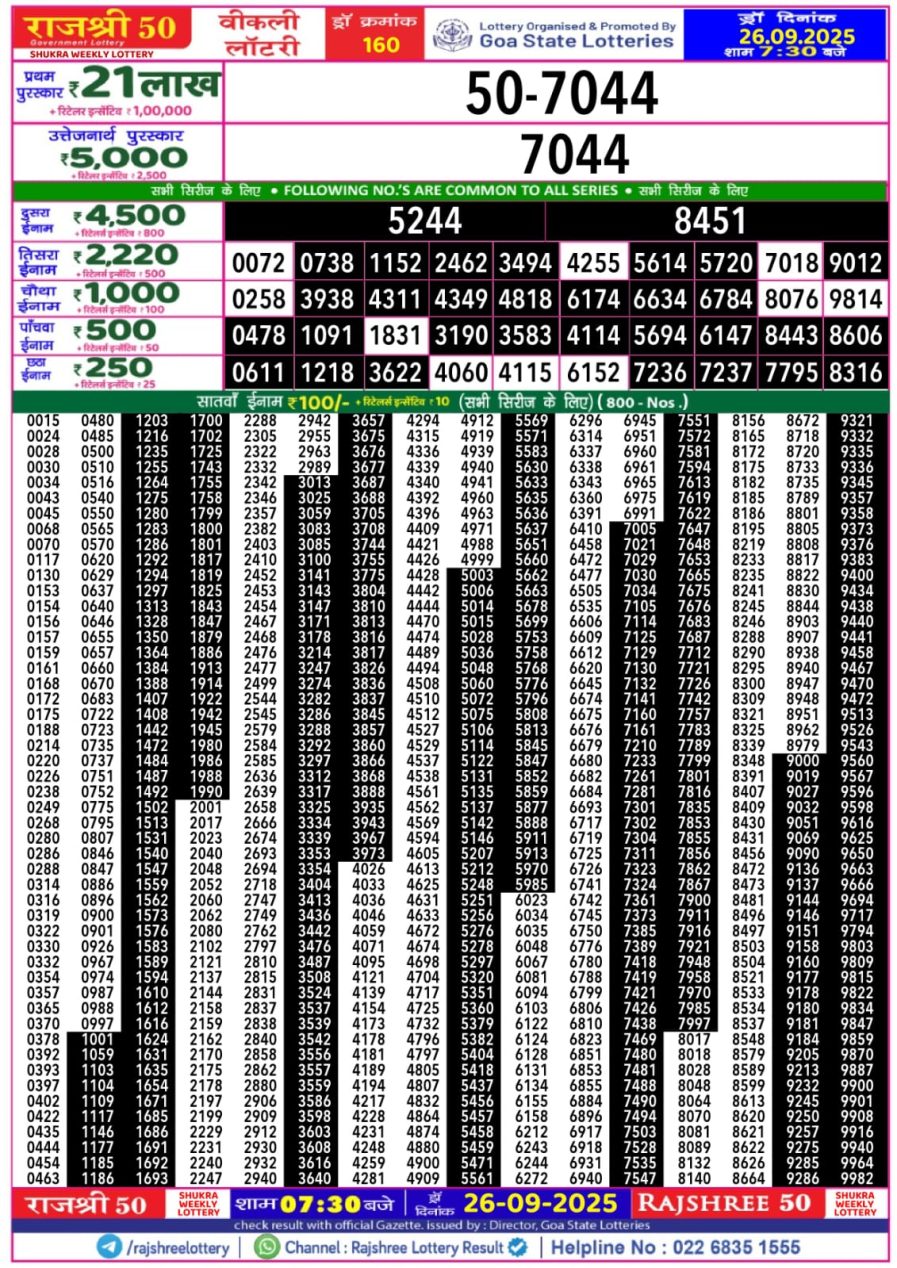 लाटरी सम्बाद टुडे