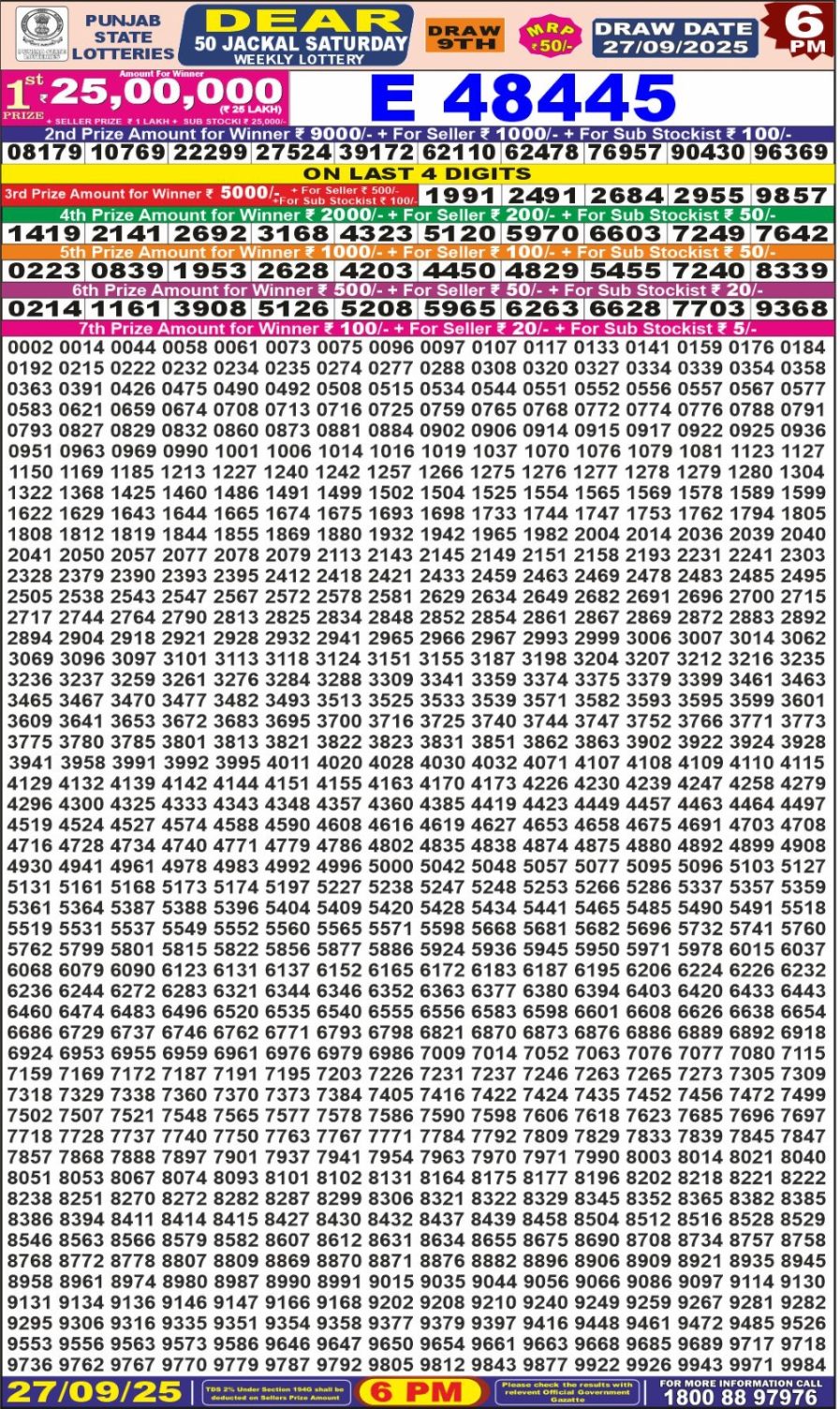 लाटरी सम्बाद टुडे