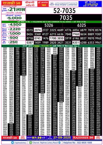 लाटरी सम्बाद टुडे