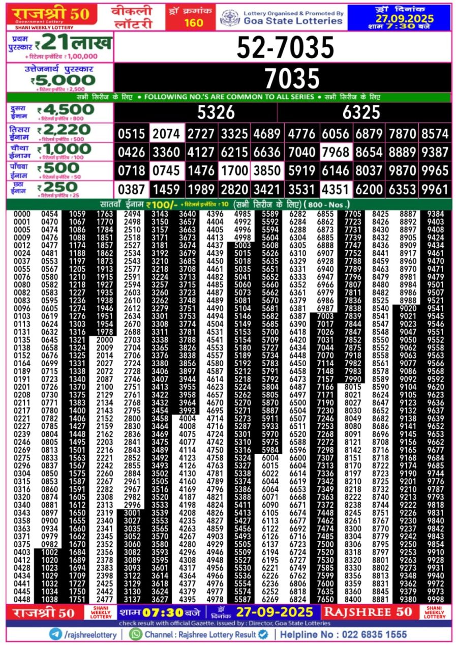 लाटरी सम्बाद टुडे