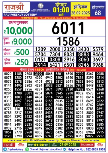 लाटरी सम्बाद टुडे