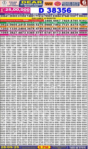 लाटरी सम्बाद टुडे