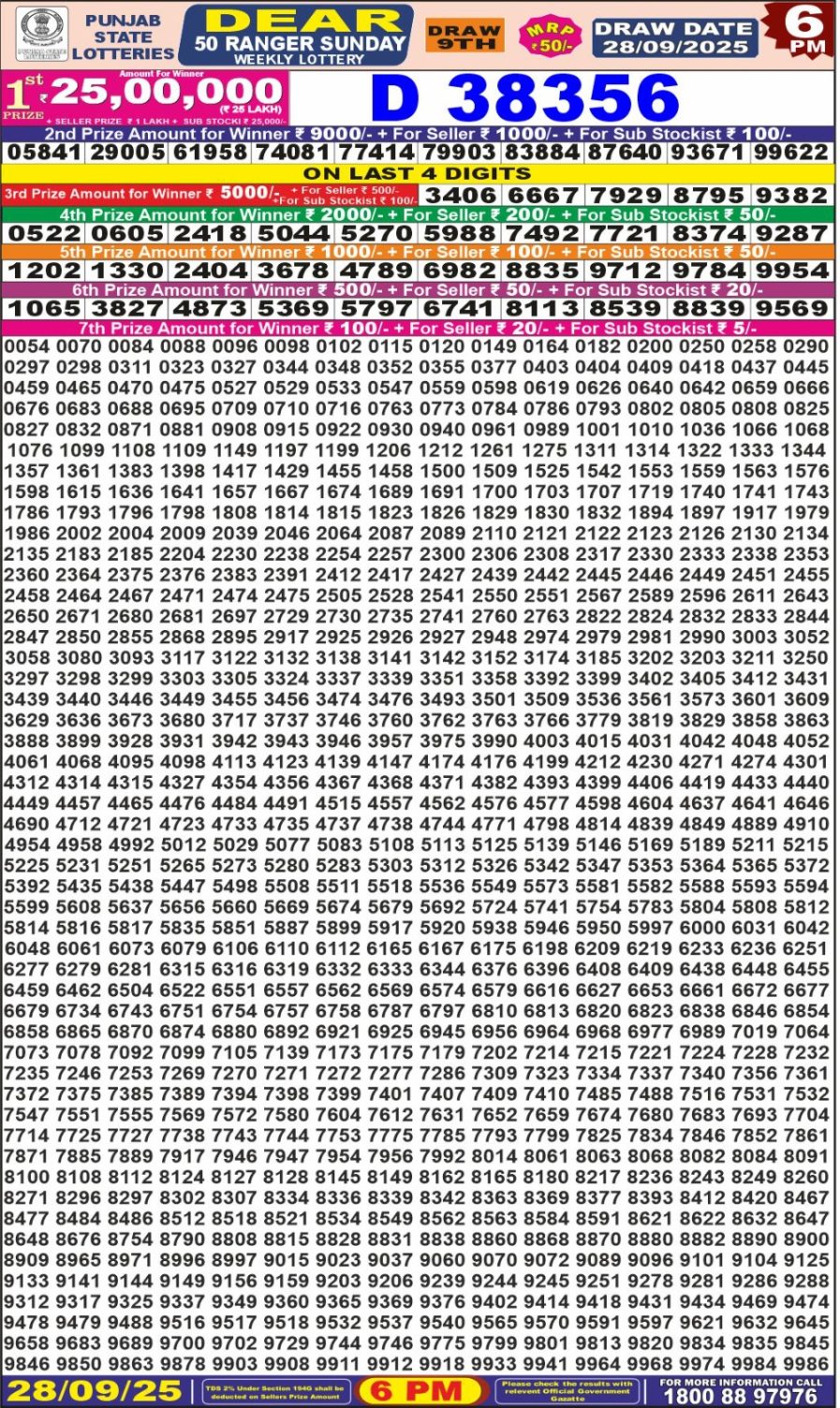 पंजाब 50 लाटरी का शाम 6 बजे का रिज़ल्ट दिनांक 28.9.25 लाटरी सम्बाद टुडे