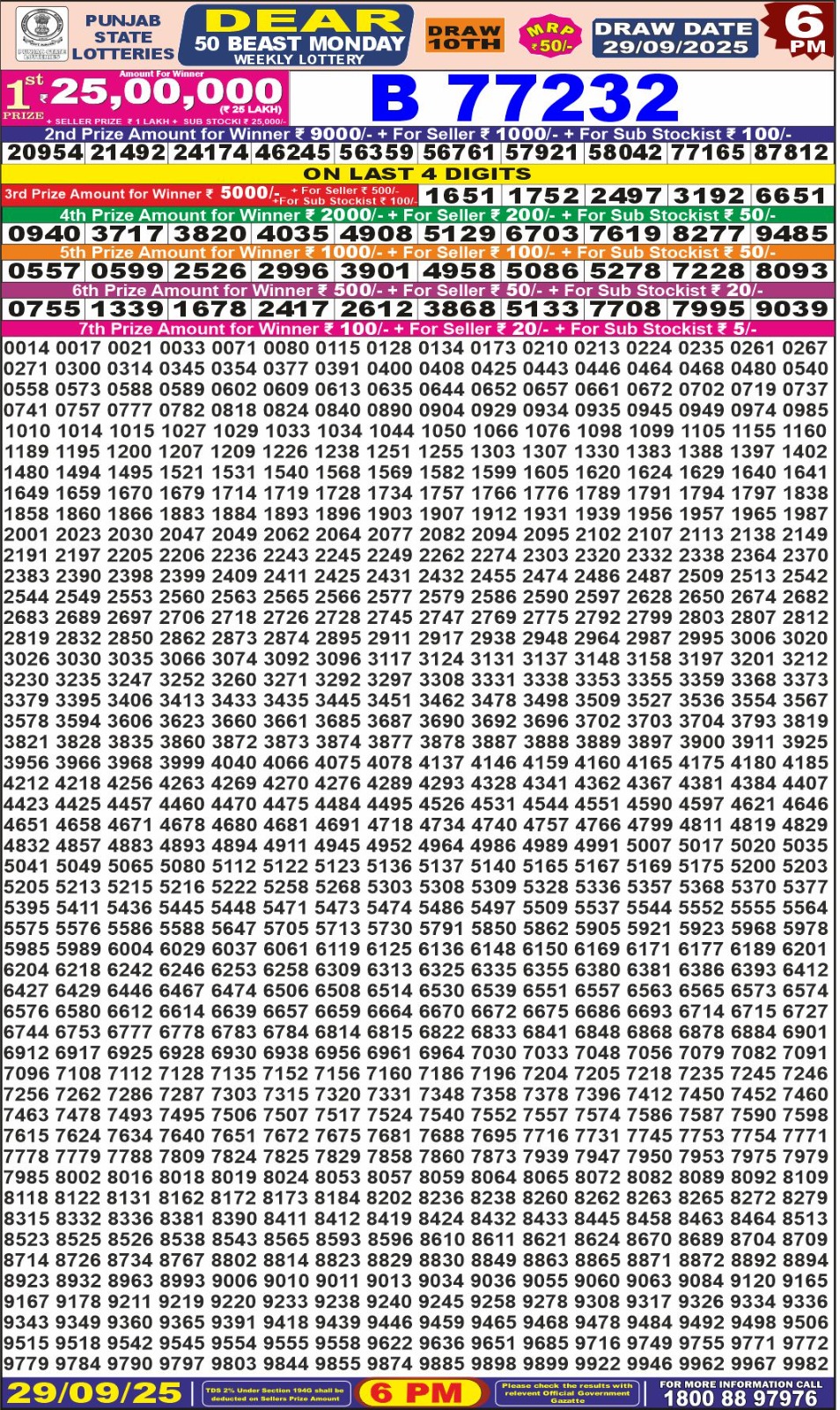 लाटरी सम्बाद टुडे