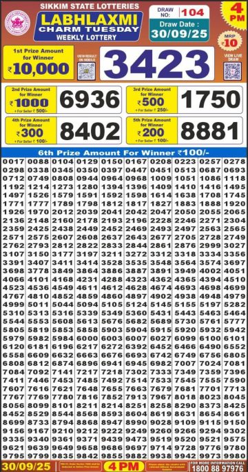 लाटरी सम्बाद टुडे