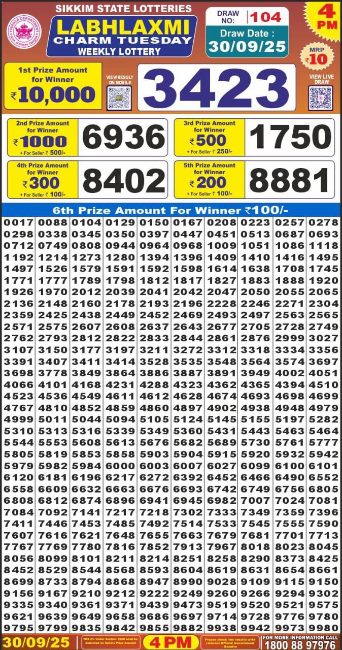 लाटरी सम्बाद टुडे