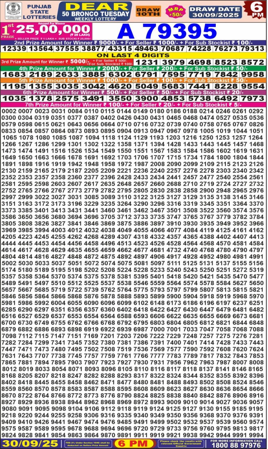 लाटरी सम्बाद टुडे