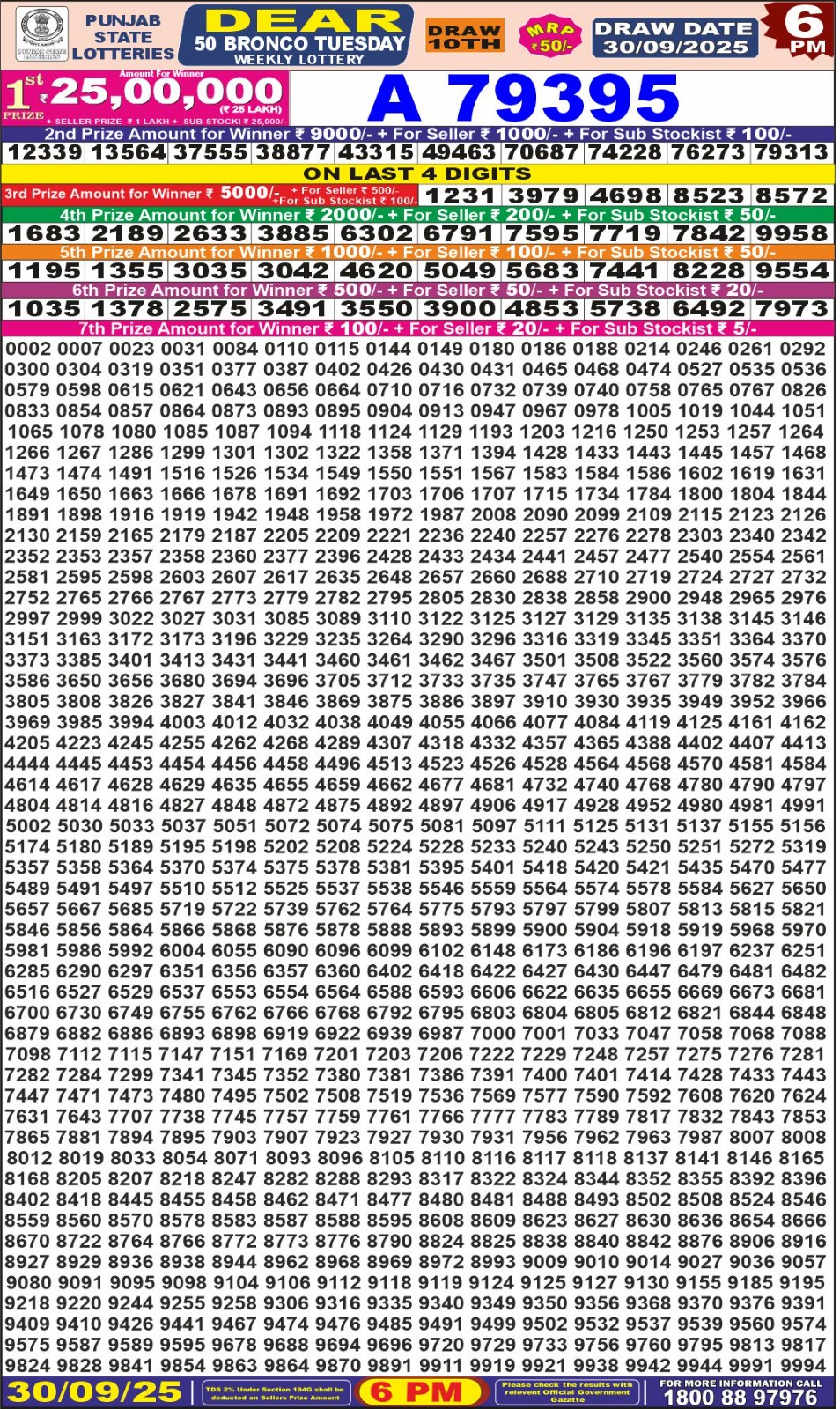 लाटरी सम्बाद टुडे