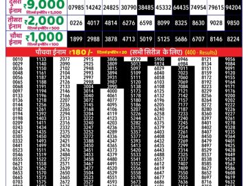 लाटरी सम्बाद टुडे