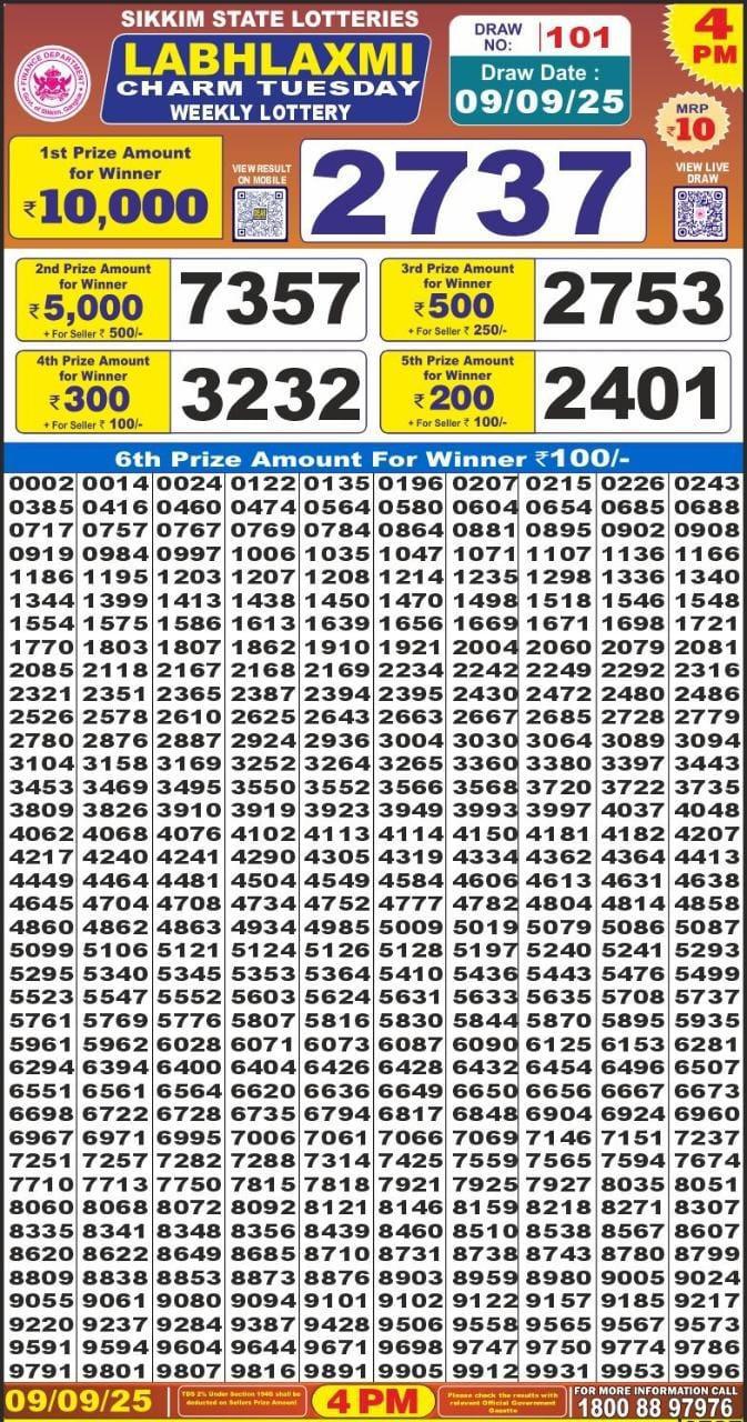 लाटरी सम्बाद टुडे