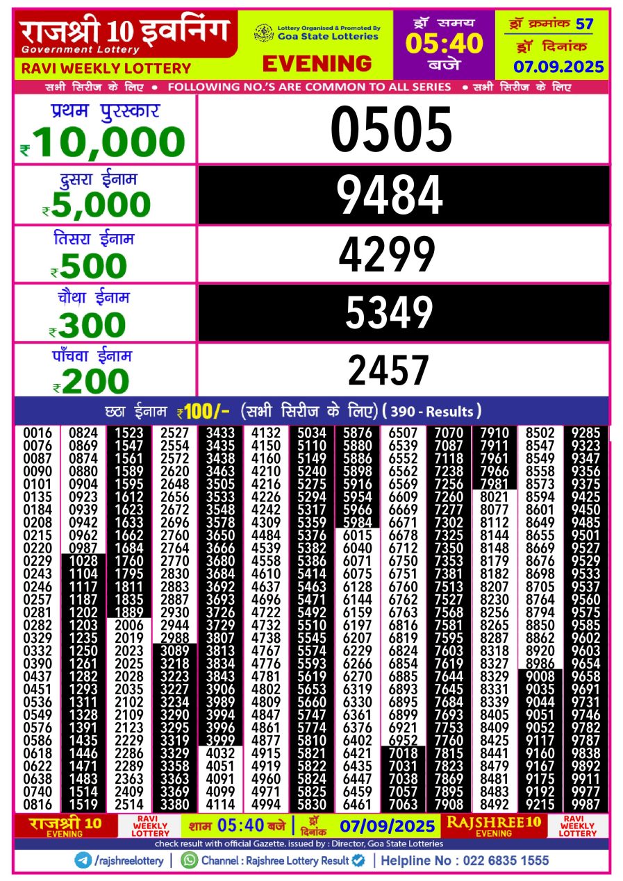 लाटरी सम्बाद टुडे