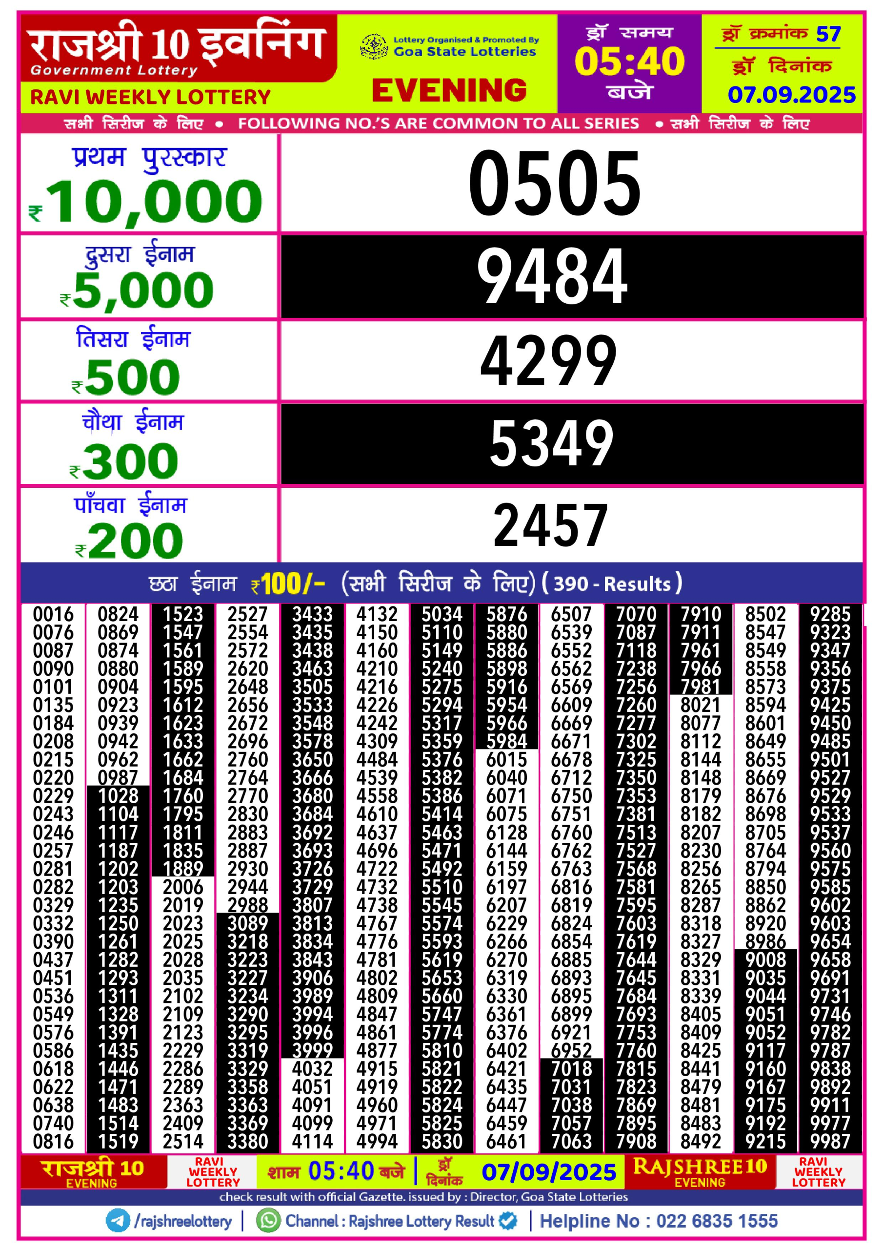 लाटरी सम्बाद टुडे