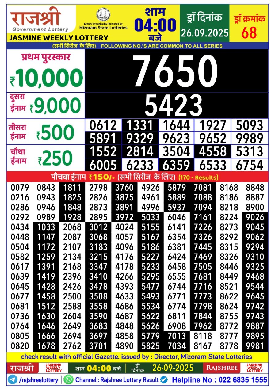 लाटरी सम्बाद टुडे